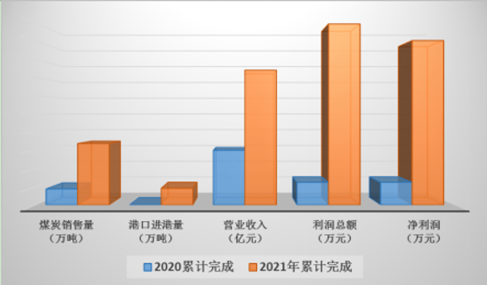 10、經營業績